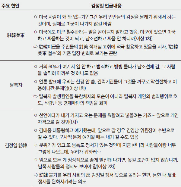 
 [월간조선 단독입수] 남북정상회담 대화록 검토 보고서(대외비)
