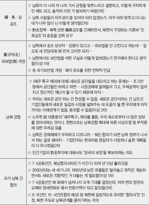 
 [월간조선 단독입수] 남북정상회담 대화록 검토 보고서(대외비)
