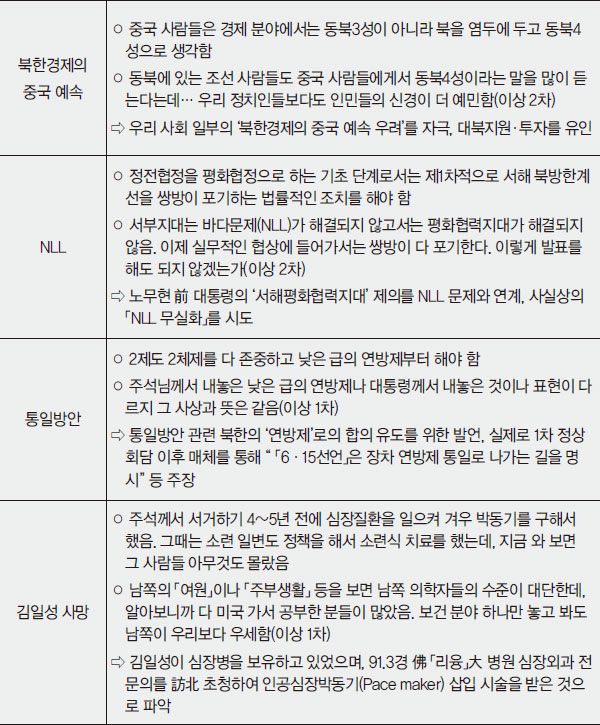 
 [월간조선 단독입수] 남북정상회담 대화록 검토 보고서(대외비)
