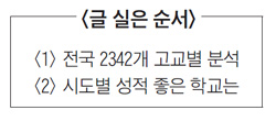 私교육 없이 특목高만큼 공부 잘한 시골 高校들