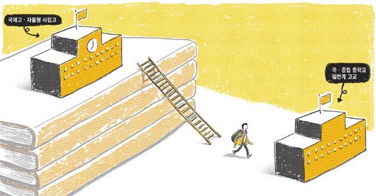 낙후된 시설·친구들 경계에 방황… 내신은 유리해