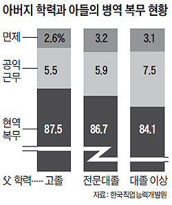 收入证明范本_支出收入表格_学历越高收入越低