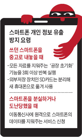 
	스마트폰 개인 정보 유출 방지 요령.
