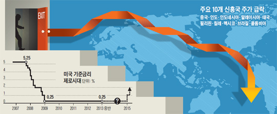 [NIE 신문활용교육] 세계경제가 술렁… 美 '출구전략'이 뭐길래