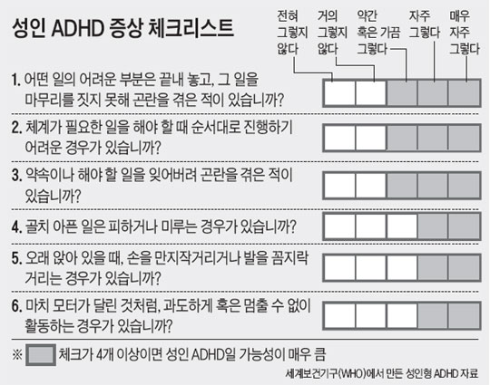 
	성인 ADHD 증상 체크리스트.
