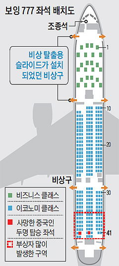 
		보잉 777 좌석 배치도
