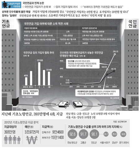 
	이미지를 클릭하시면 그래픽 뉴스로 크게 볼 수 있습니다. / 조선닷컴
