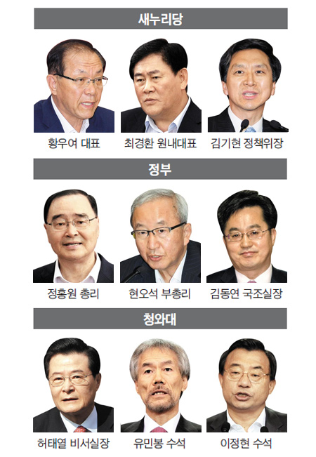당·정·청 9인 명단 이미지