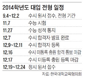 "우리 대학은 논술시험이 당락 결정"… 수시전형마다 중점 요소 밝히기로