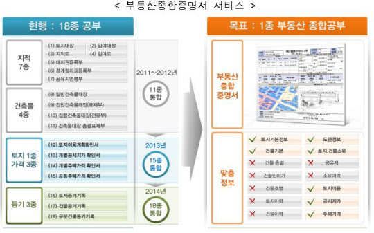 하나정보 이미지