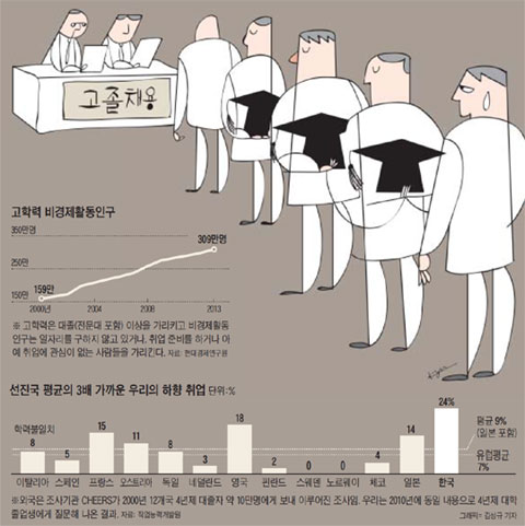 
	입사시험에 나올 시사상식-39
