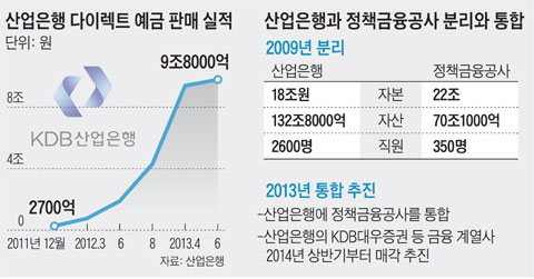 
	입사시험에 나올 시사상식-39
