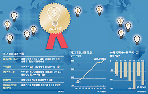 
	입사시험에 나올 시사상식-39
