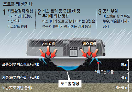 
	입사시험에 나올 시사상식-40
