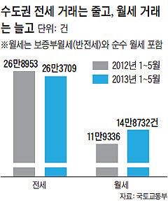 조선일보 아카이브