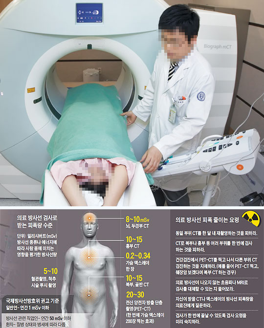 
	CT를 촬영하는 모습(위 사진). 의료 방사선 검사로 받는 피폭량 수준. 의료 방사선 피폭 줄이는 요령.
