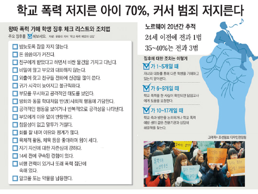 학교폭력 기록삭제, 잘못 뉘우치면 졸업 즉시 삭제…반성 기준은 무엇인가