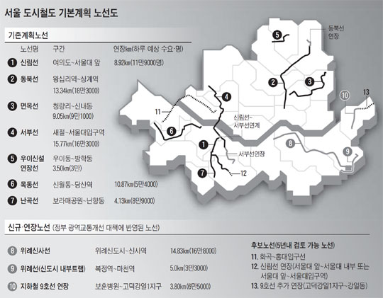 
	서울 도시철도 기본계획 노선도.
