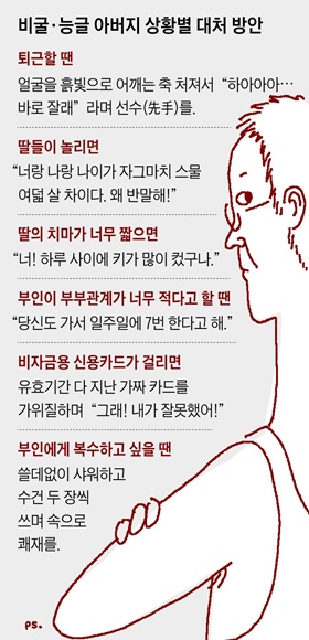 
	비굴 · 능글 아버지 상황별 대처 방안
