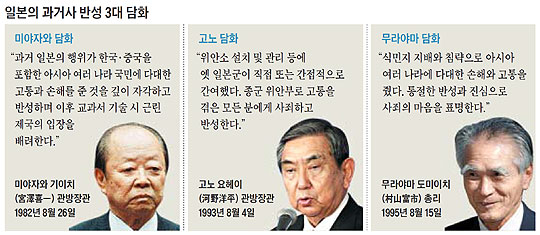 일본의 과거사 반성 3대 담화.