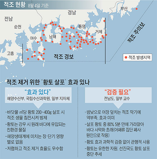 
	적조 현황. 적조 제거 위한 '황토 살포' 효과 있나.
