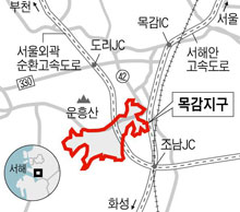 시흥목감지구