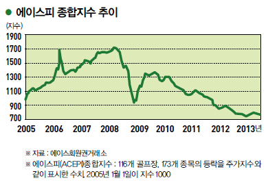 
	[이코노미 조선] '불황 타개' 골프장의 변신은 무죄
