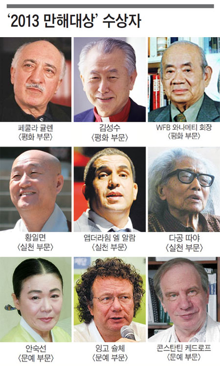 
	'2013 만해대상' 수상자
