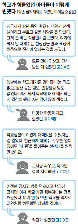 
	작년 꿈타래학교 다녔던 아이들의 소감문 이미지
