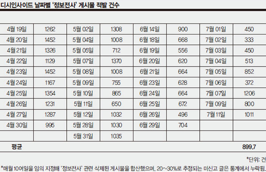 
	[클릭! 취재 인사이드]대남선동 게시물 하루 1000개 올리는 北 정보전사들
