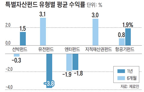 프렌디 이미지