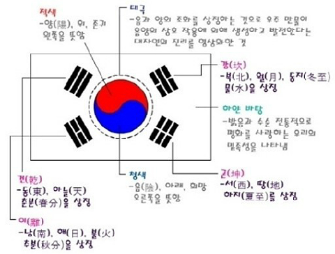 태극기에 담긴 뜻/ 출처=온라인 커뮤니티