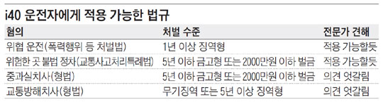 
	i40 운전자에게 적용 가능한 법규.
