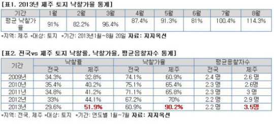 지지옥션 제공