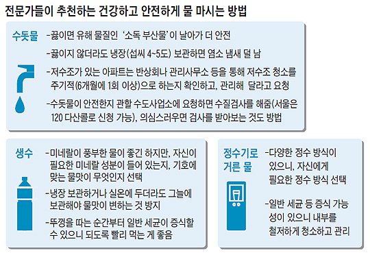 
	전문가들이 추천하는 건강하고 안전하게 물 마시는 방법 정리 표
