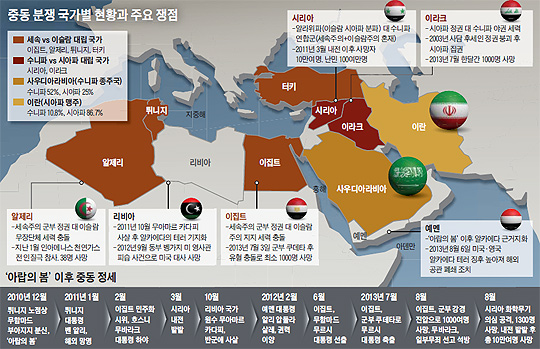 
		중동 분쟁 국가별 현황과 주요 쟁점 정리 그래픽
