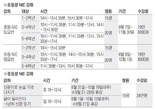 [NIE(신문활용교육)] [알립니다] 신문으로 '읽기와 쓰기' 두 마리 토끼 잡는다 외