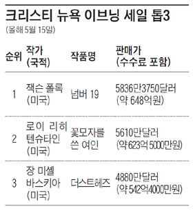 크리스티 뉴욕 이브닝 세일 톱3.