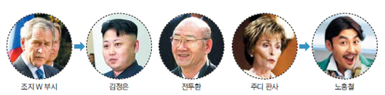 조지 W 부시, 김정은, 전두환, 주디, 노홍철 사진