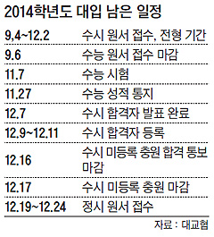 올 수능 변수는 영어… 30%가 '쉬운 A형' 택할듯
