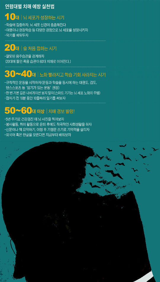 
	연령대별 치매 예방 실천법.
