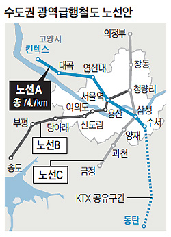 
	수도권 광역급행철도 노선안 그래픽
