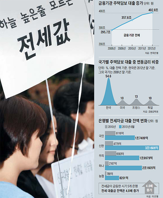 지난 22일 서울 종로구 청운동 주민센터 앞에서 세입자협회와 금융정의연대 회원들이 정부의 전세 대출 확대 방안을 비판하는 시위를 벌이고 있다