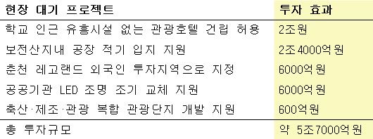 기획재정부