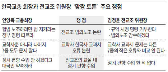 
	한국교총 회장과 전교조 위원장 '맞짱 토론' 주요 쟁점.
