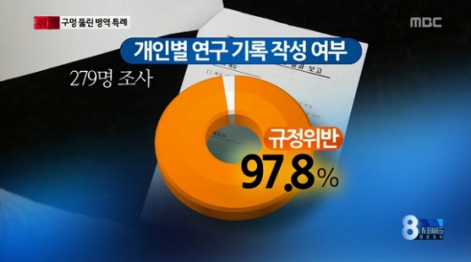 구멍 뚫린 병역특례 '전문연구요원제도'…"출근·규정 무시해"