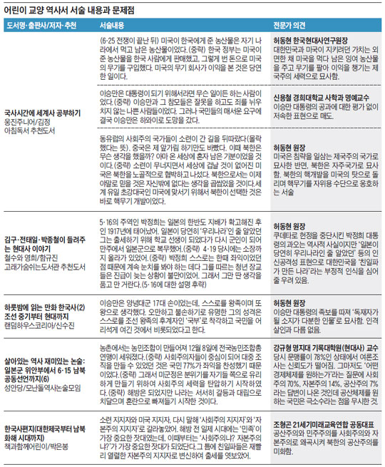 
	��� ���� ���缭 ���� ����� ������
