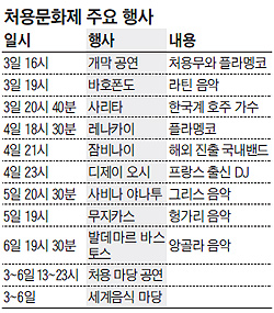 처용문화제 주요 행사 일정표