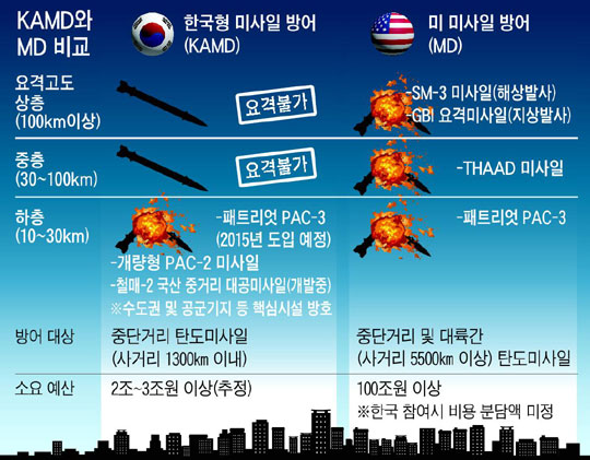 
		KAMD와 MD 비교.
