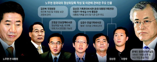
	노무현 청와대의 정상회담록 작성 및 이관에 관여한 주요 인물.
